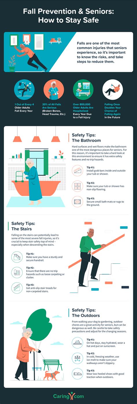 Fall Prevention Tips For Seniors A Home Design Guide