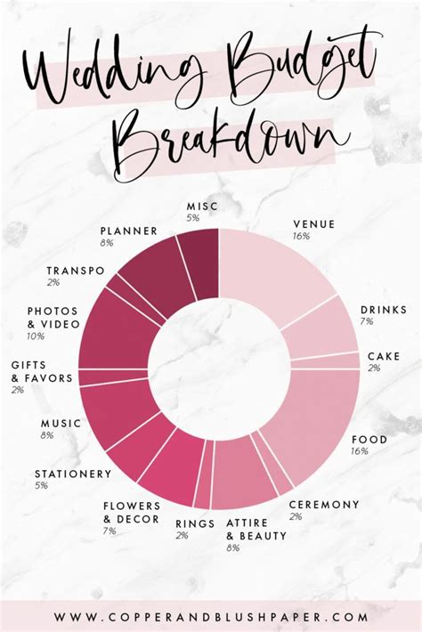 Fall Wedding Budget Breakdown