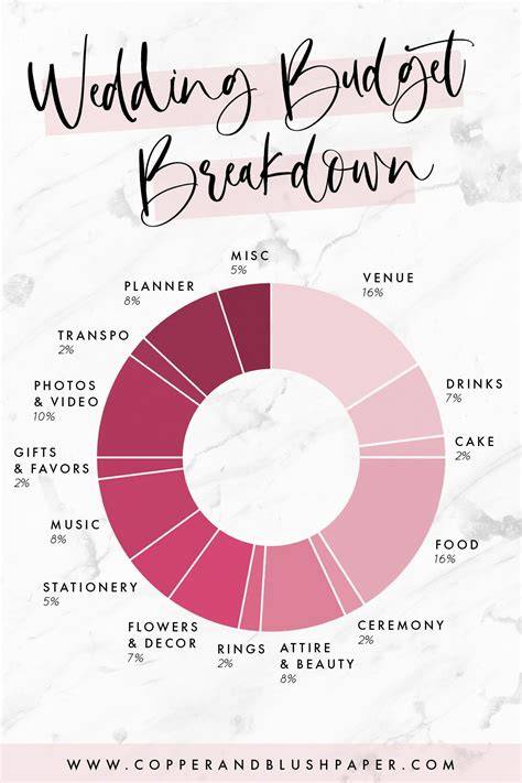 Fall Wedding Budget Planning