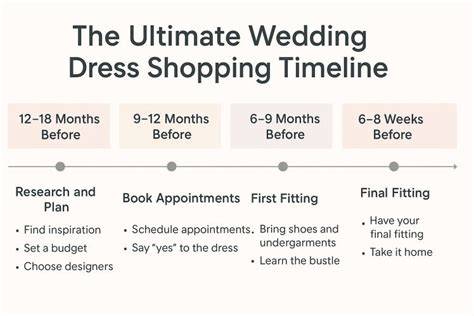 Fall Wedding Dress Shopping Timeline