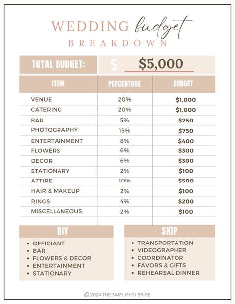 Fall Wedding Flower Budget Breakdown
