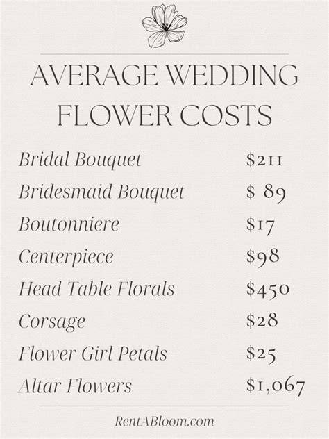 Fall Wedding Flower Cost Breakdown