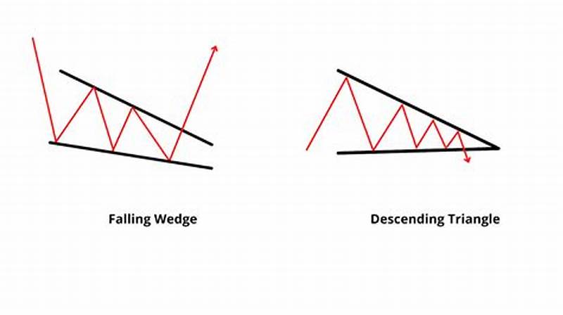 Falling Triangle Pattern
