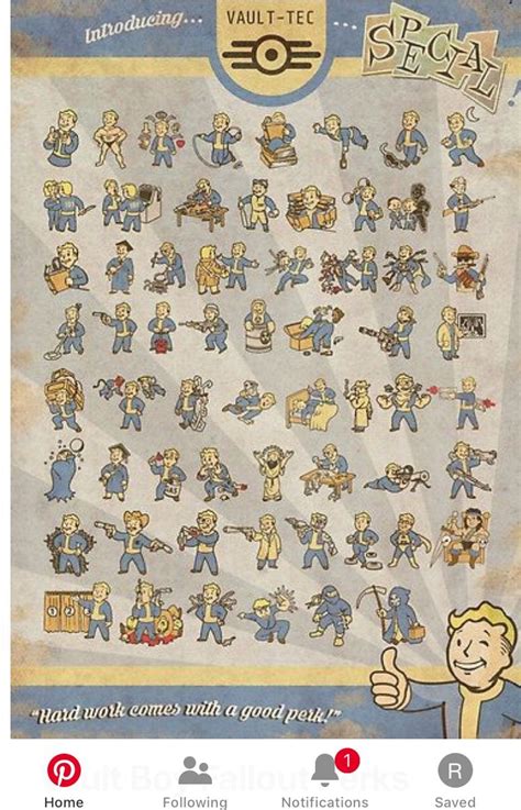 Fallout 3 Perk Chart