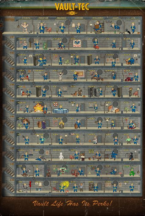 Fallout 4 Perks Chart