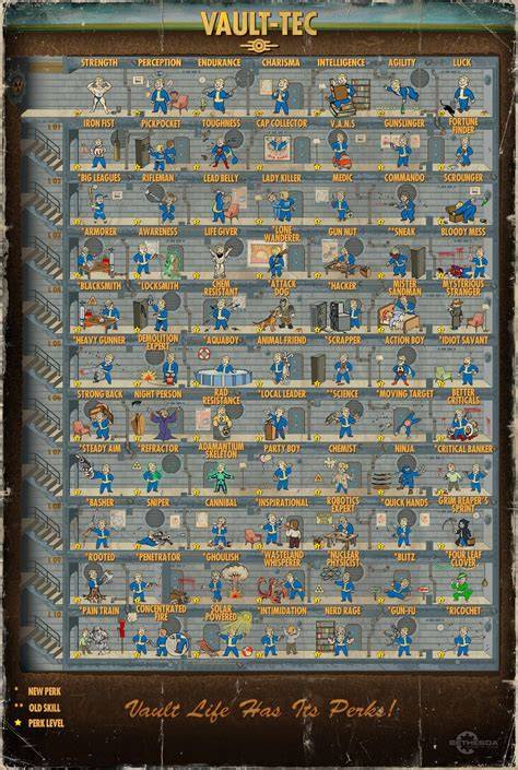 Fallout 4 SPECIAL stats