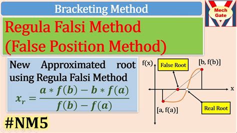 Effortlessly Solve Equations with False Position Method Calculator: Your Ultimate Tool for Accurate Results