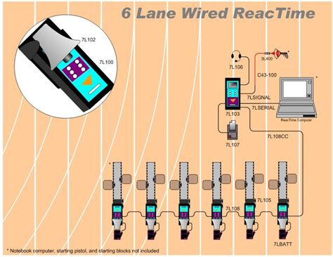 False Start Detection System