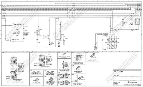 Familiarizing Yourself with the Diagram