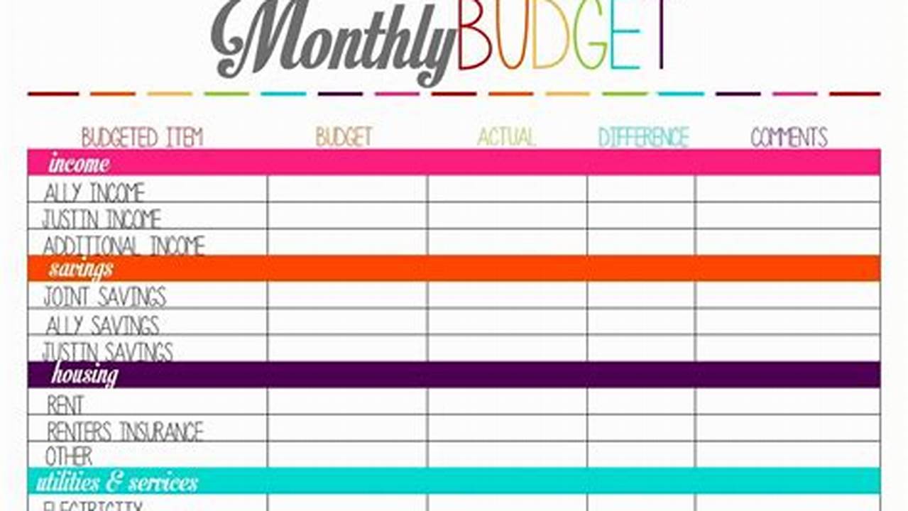 Family Budget Planner Template: Your Guide to Financial Success