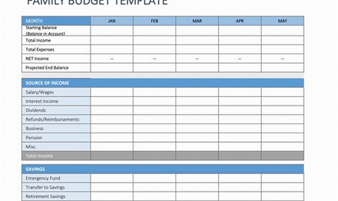 Family Budget Template: A Comprehensive Guide to Financial Planning
