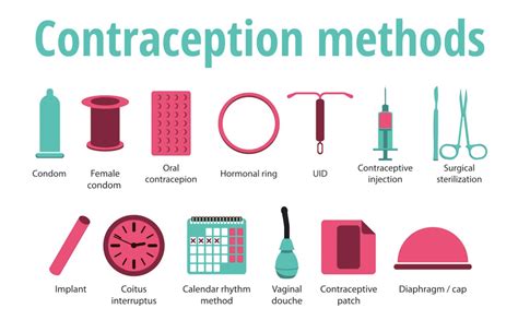 Family Planning and Birth Control MethodsRex Chimex Blog