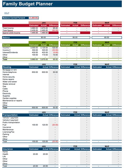 Family Budget Excel Template