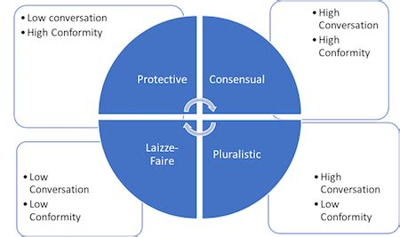 Family Communication Patterns