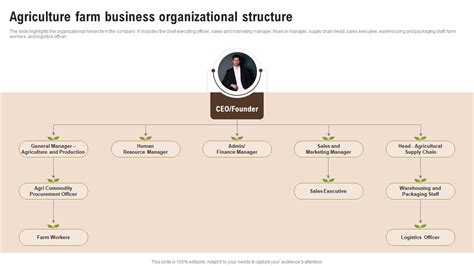 Family Farm Business Structure