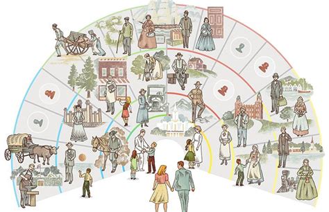 Family History Lds