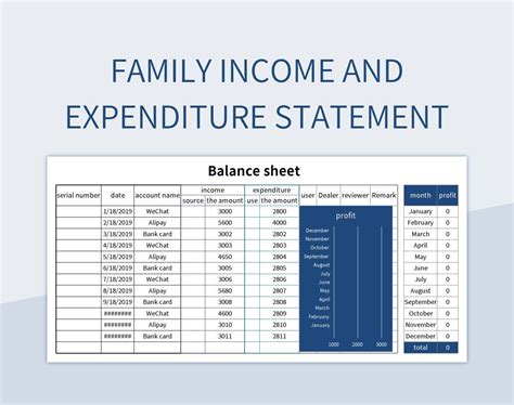 Family Income