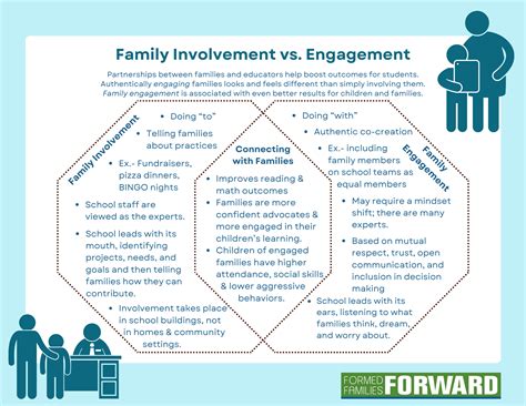 Family Involvement