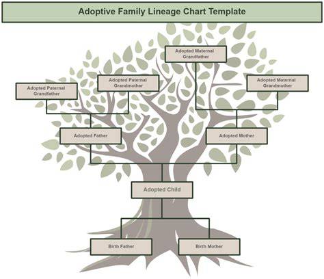 Family Lineage Chart Template