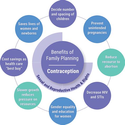 Family Planning Programs in Texas