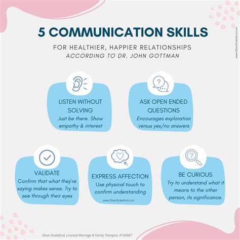 Family Therapy Improving Communication