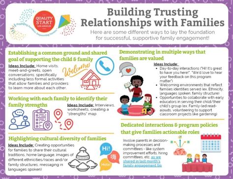 Family Therapy Supporting Strong Relationships