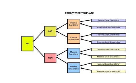 Family Tree Flow Chart