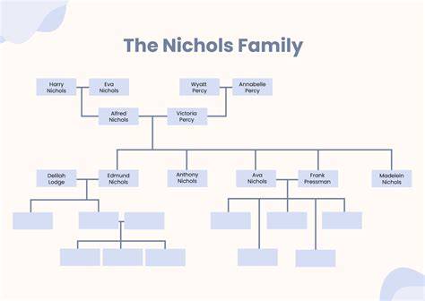 Family Tree Names Chart