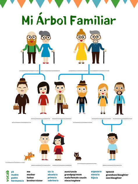 Family Tree Template In Spanish