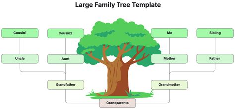 Family Tree Template Large
