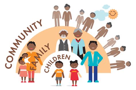 Family and Community Support