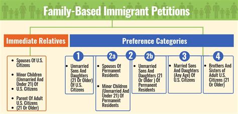 Family-Based Immigration