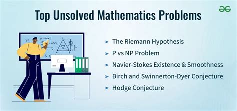 Famous Unsolved Math Problems You Should Know About
