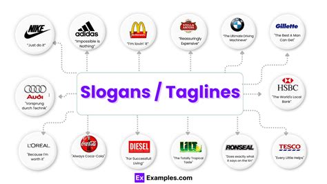 Famous taglines/slogan