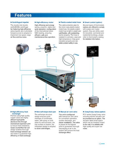 Fan Coil Unit Catalogue