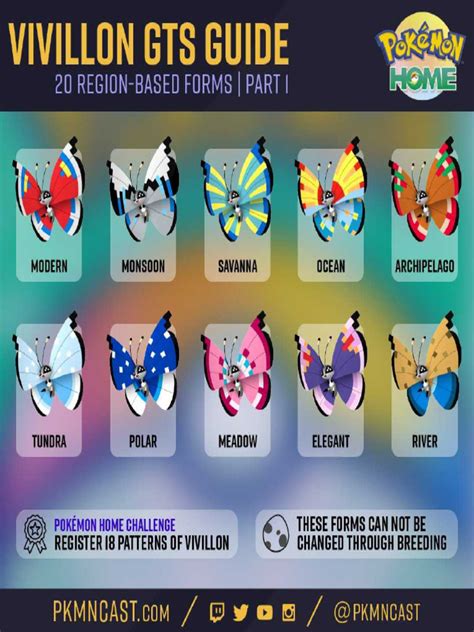 Fancy Form Vivillon – Instructions, Pdf & Complete Guide - SCIENCE ...