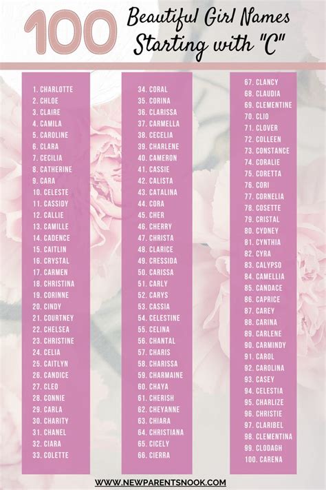 Fancy Girl Names That Start With C