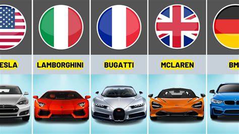 Fancy Sports Cars Brands