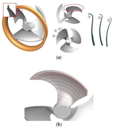 Fans Aerodynamic Design Noise Reduction Optimization