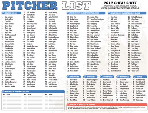 Fantasy Baseball Cheat Sheet Printable