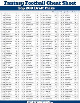 Fantasy Football Player Rankings By Position Printable