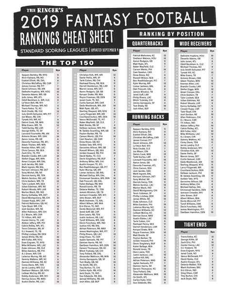 Fantasy Football Position Rankings Printable