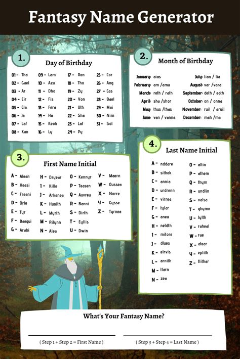 Fantasy Character Name Generator Female