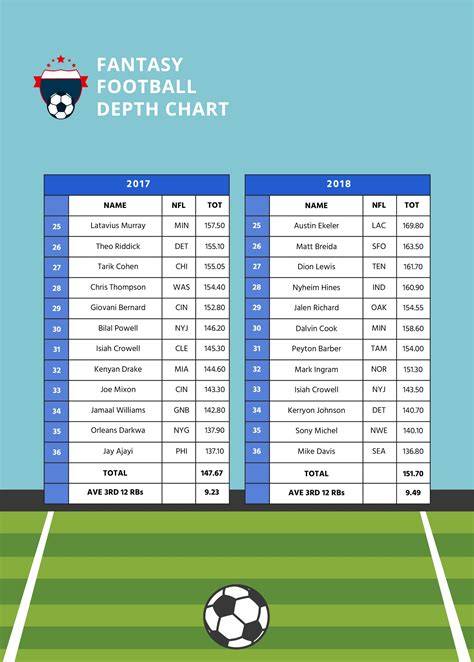 Fantasy Football Depth Chart