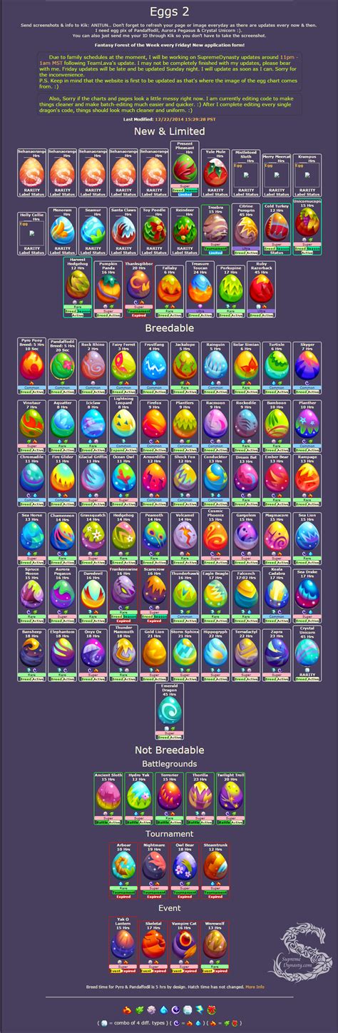 Amp up Your Fantasy Forest Story Gameplay with our Breeding Calculator - Unlock Rare Creatures Now!