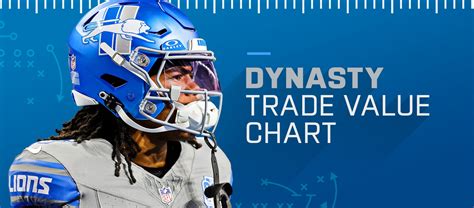 Fantasy Pros Dynasty Trade Chart