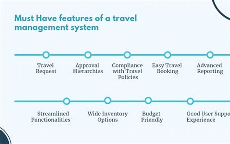 Faqs About Business Travel System