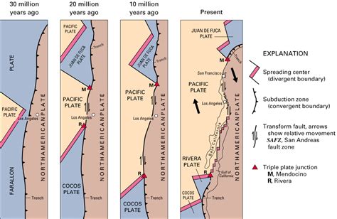 Discover the Fascinating Story of Farallon Plate through an Engaging Animation - SEO Title for Farallon Plate Animation.