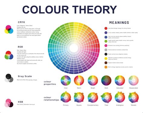 Farbtheorie