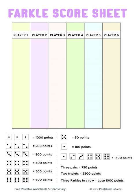 farkle score sheet printable Google Search Family fun games, Family